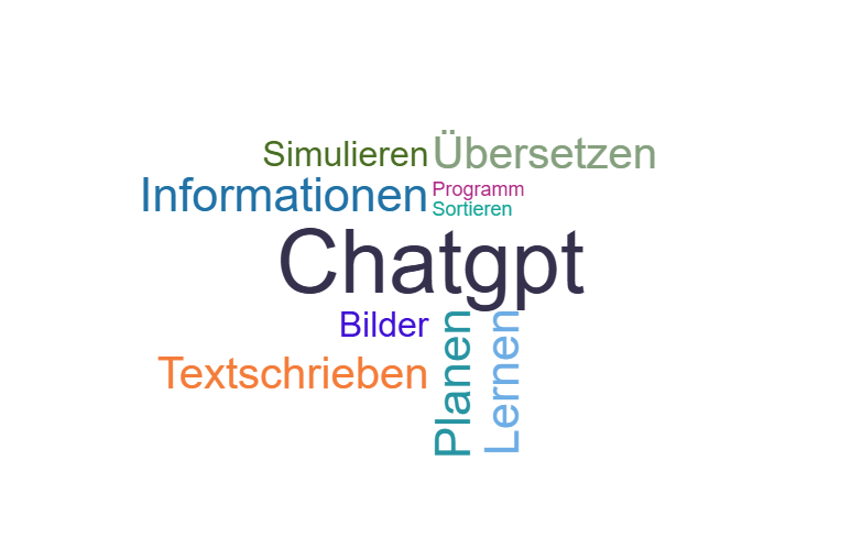 Wortwolke Künstliche Intelligenz